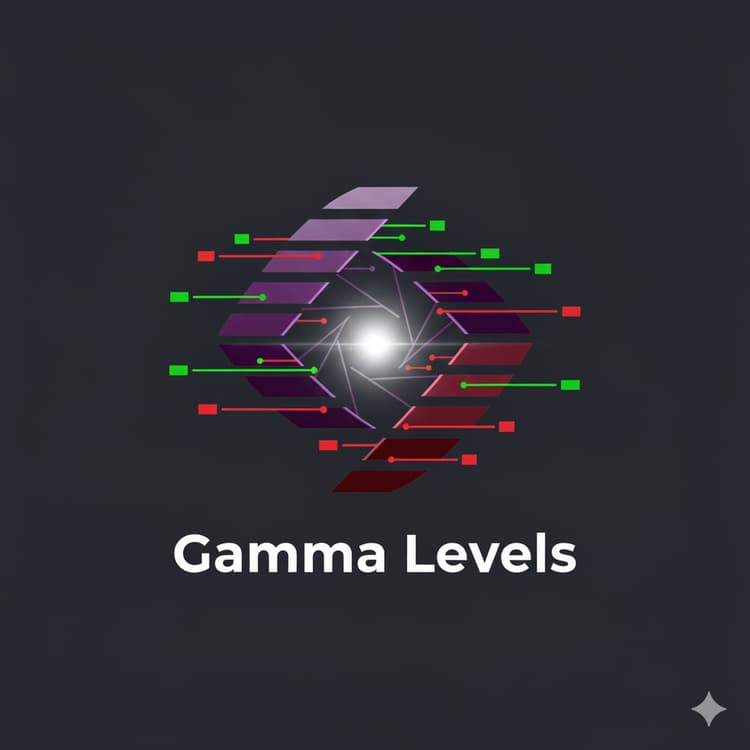 Gamma Levels SMC